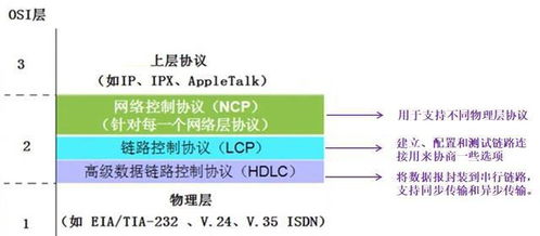 計算機網絡工程 數據鏈路層基礎與應用