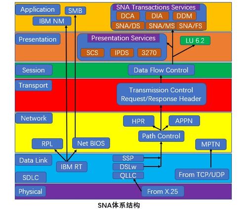 計算機網絡工程實踐 從軟考視角看體系結構的部署與實現