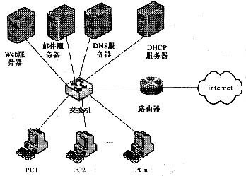 網絡工程師與計算機等級考試 計算機網絡工程題庫解析與備考指南
